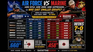 Air Force Tested 7… Marine Tests 10  .22 Suppressors for Accuracy