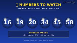 PCSO Ultra Hot & Cold Numbers — Predicting May 26, 2026 9PM Draw Analysis