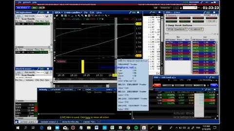 how to set up hotkeys for interactive brokers tws platform