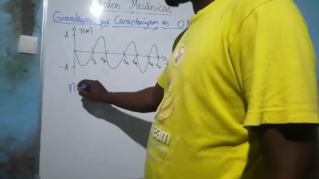 Resumo Teórico sobre Ondas Mecânicas