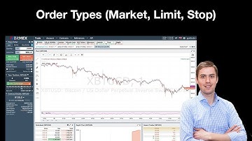 BitMEX Order Types explained (Market, Limit, Stop, Take Profit) ✅
