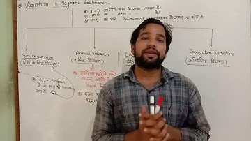 Part 17 ! Compass ! Variation in magnetic declination ! secular variation ! annual variation! diurna