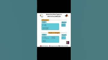Numerical Data Types in Octave and Matlab in 15 s