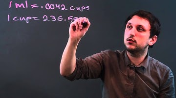 Milliliter-to-Cup Equivalent