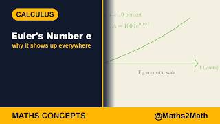 Euler's Number e - why it shows up everywhere