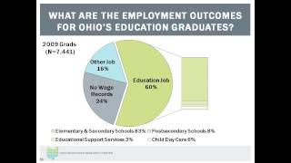 Understanding the Value of Workforce Data in Driving Student Success