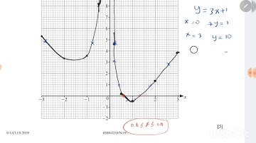 IGCSE Mathematics 0580/42~ Paper 4 (Extended) Oct-Nov 2019~ Q5(c,d,e)