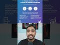 AI Visual Search — The Future of Online Shopping #AIEcommerce #VisualSearch #SyteAI #ViSenze #ai