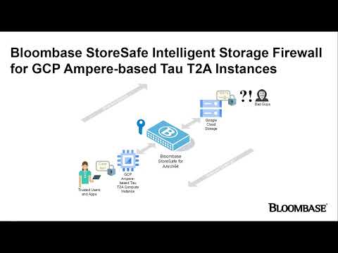 PQC Encryption of Google Cloud Storage with Bloombase StoreSafe on GCP Ampere-based Tau T2A Instance