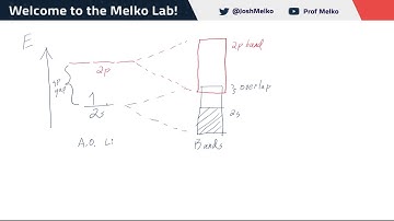 Band Theory Explained: From Molecular Orbitals to the Bulk