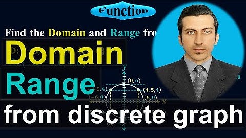Find Domain and Range from discrete graph of a function - Discrete Mathematics - #Calculus by #Moein