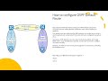 CCNA 200-301 Full Course in Tamil Day 33 - How to configure OSPF Default Route - Part 6