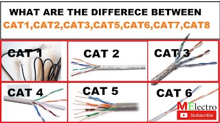 WHAT ARE DIFFERENCES BETWEEN ETHERNET WIRES CAT1, CAT2, CAT3, CAT4, CAT5,  CAT6, CAT7, CAT8 - YouTube