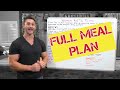 Full Women's Keto Meal Plan - What You Should Eat in a Day