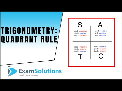 Video: Jaké kvadranty jsou tan negativní?