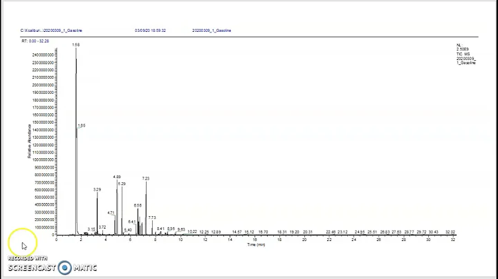 Viewing fire debris chromatograms