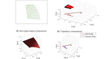 Sequential Non-Rigid Structure from Motion using Physical  Priors (TPAMI 16)