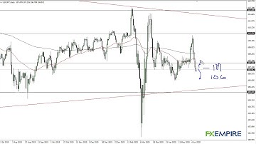 USD/JPY Technical Analysis for June 12, 2020 by FXEmpire