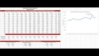 Forecasting National Park Attendance (6): Choosing the time frame for linear regression forecasting