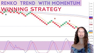 Renko  Trend  With Momentum