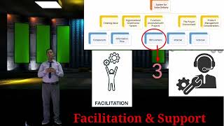 PMP - PMBOK 7th Edition  Part-1 - System for value delivery - Functions associated with the project