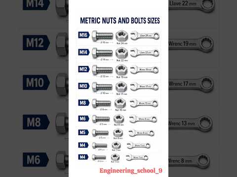 Video: M5 Hex Bolt Dimensions