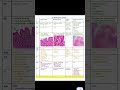 GIT Malabsorption Specials   Neetpg2026#highyield #neetpg2026preparation #neetpgexam