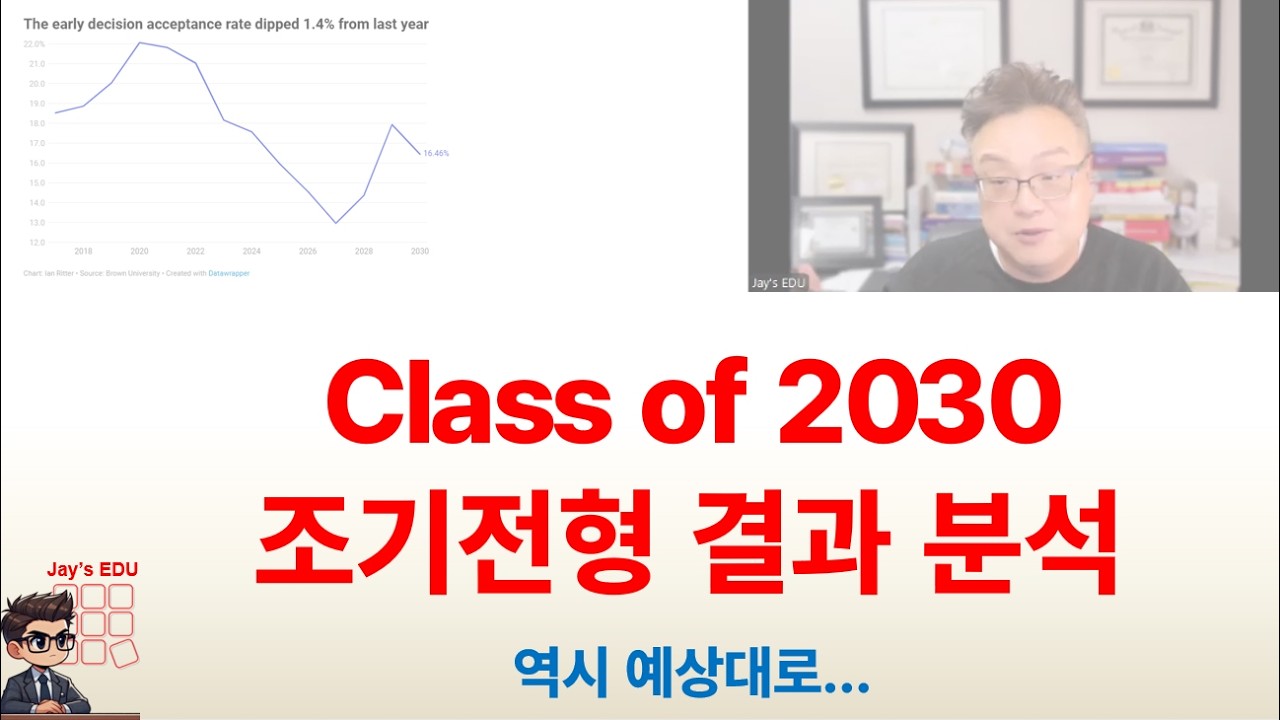 연구비 중단·재정 압박 속 미국 대학 입시 변화, 2025 - 2026 조기전형과 주립대 지원 증가의 의미