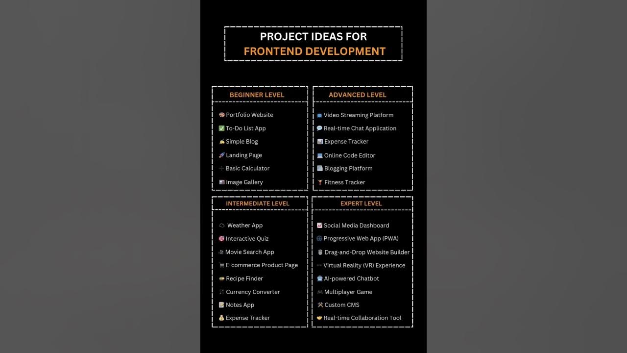 Projects ideas for Frontend Developers - YouTube
