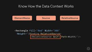 06 Applying Data Binding and MVVM