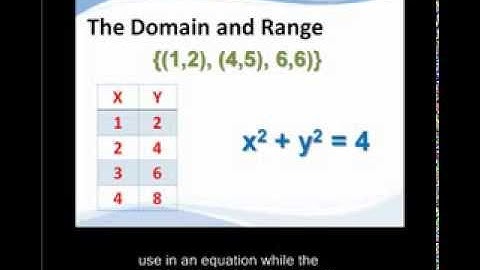 Finding Domain and Range of Functions in Algebra 2