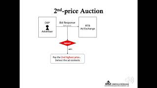 Deep Landscape Forecasting for Real-time Bidding Advertising