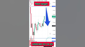 Where is going on USDCAD? #viral #usdcad #usd #cad #trending #signal
