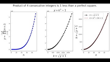 Product of 4 consecutive numbers is always 1 less than a perfect square