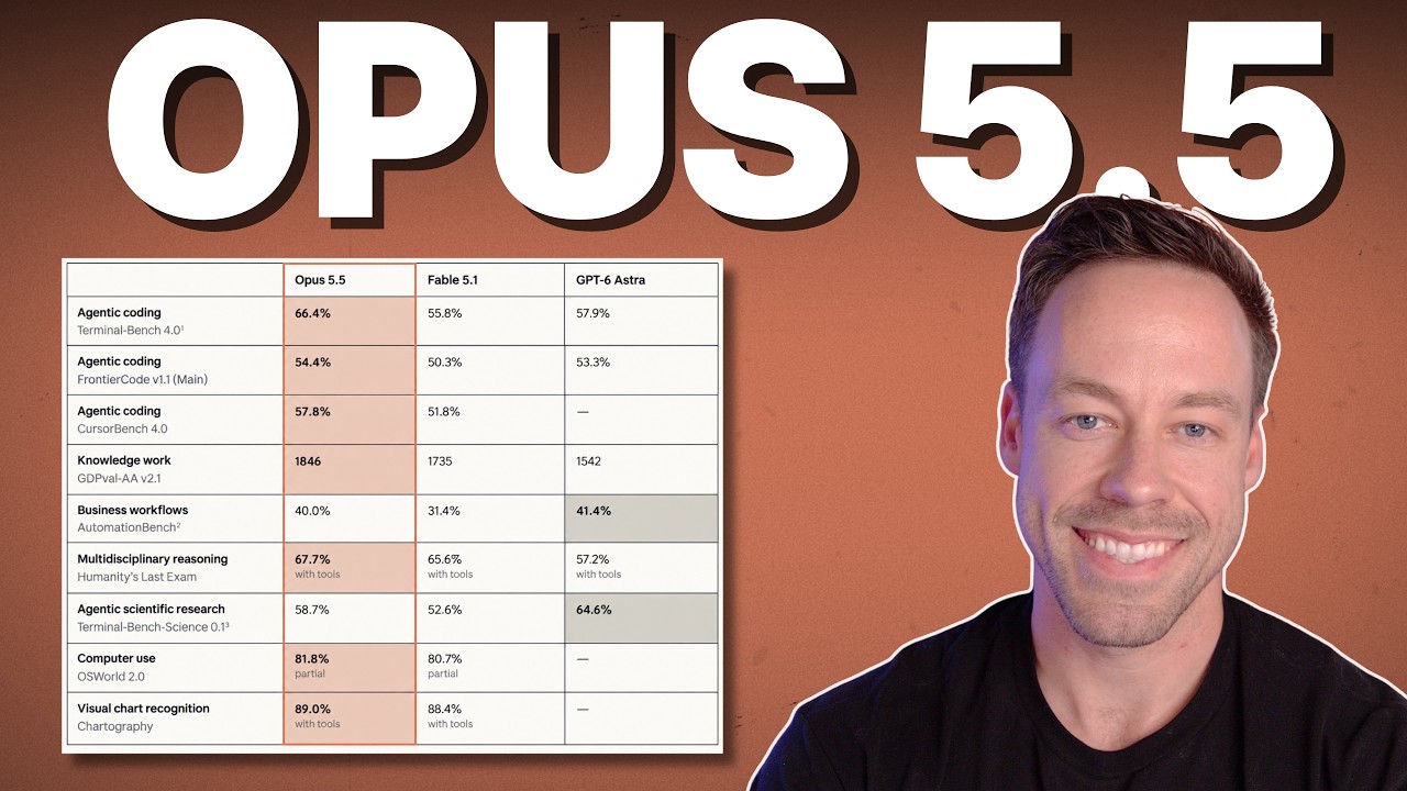Claude Opus 5.5: Fable 5.1 Performance at 40% Less