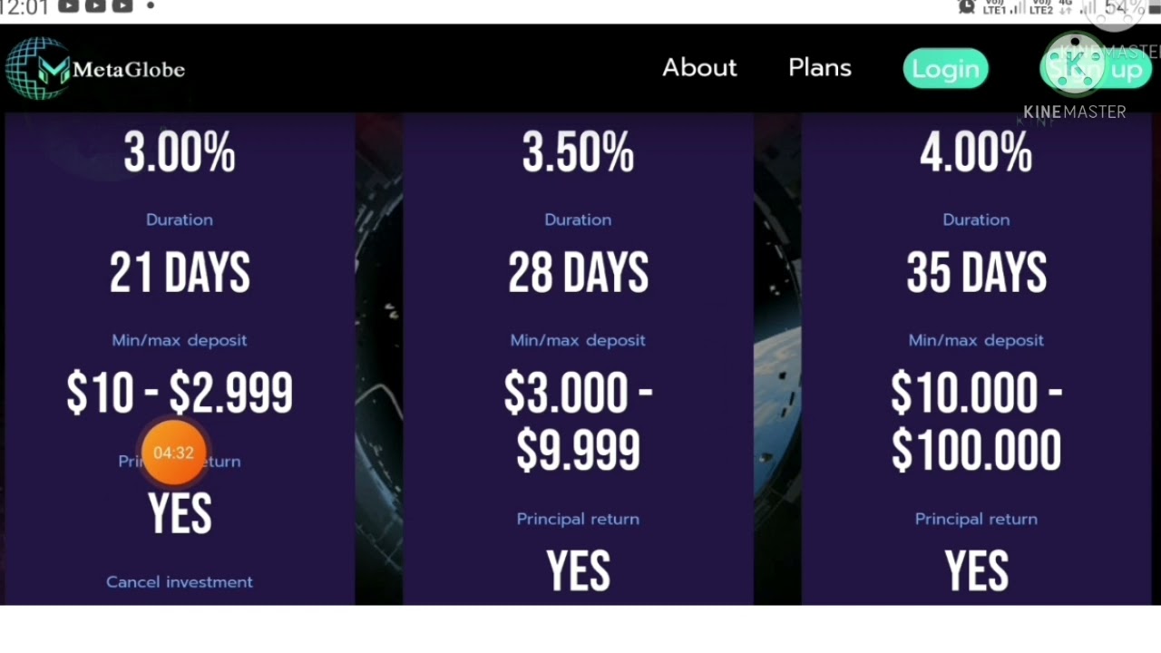 Metaglobe .ltd New long-term online hyip investment site. 1 day old. #hyipsdaily Best hyip reviewer