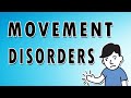 Dystonia, Chorea, Athetosis, Myoclonus - Movement disorders