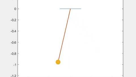 Pendulum Animation using VideoWrite in MATLAB R2019b