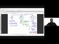 Orientation for ACCA Financial Management (FM) | March 2025 Exams | Ikshana Learning