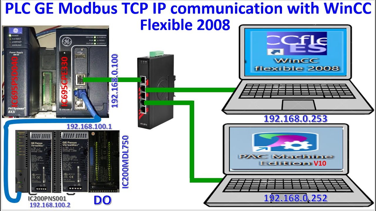 PLC Emerson connect with WinCC Flexible 2008 SP5 - YouTube