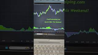 Prop Firm Scalping / Special Offer This Weekend / AI + Tradingview Update! info@PropFirmScalping.com