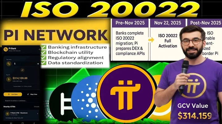 Pi network update Banks worldwide complete their ISO 20022 migration. Pi Network finalizes its DEX