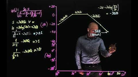 L16E99 Control Systems, Lecture 16, Exercise 99: Drawing a Bode plot