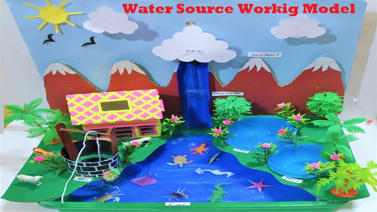 assignment of water source