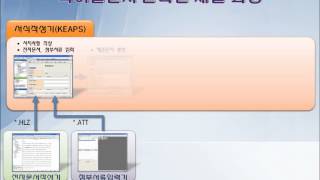 특허청 전자출원안내  6  특허출원등록절차안내
