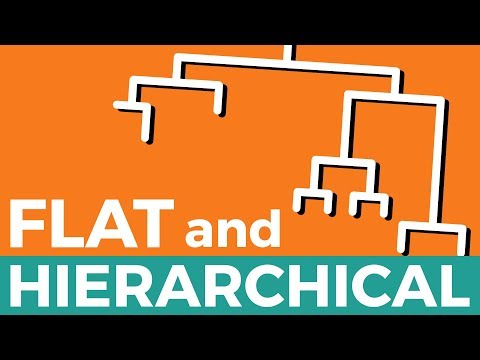 Flat and Hierarchical Clustering | The Dendrogram Explained