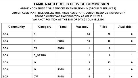 DAY 06 ✅ END ✅ TNPSC GROUP 4 COUNSELLING DECEMBER 2025 ✅ JA, VAO ✅