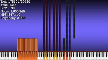 [Black MIDI] Lagtester 4 V2 Blacked V2.1 - 5.1 Billion
