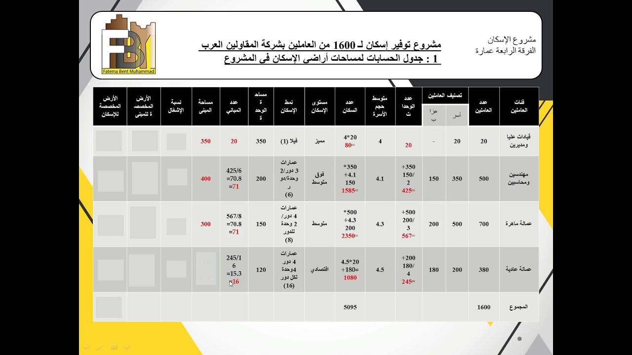 Housing Project - Step 1 - Calculation step - مشروع الإسكان مرحلة الـحسابات (جدول حسابات المشروع)