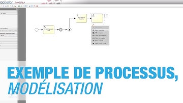Exemple : Modélisez vos Processus & Workflows d’entreprise – Iterop BPM